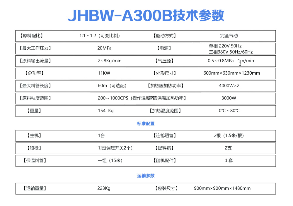 JHBW-A300B聚氨酯噴涂設備